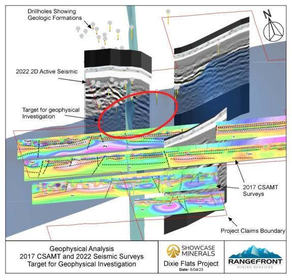 Showcase Minerals Recent Geophysical Investigation Extends Gold Mineralization Targets at Dixie
