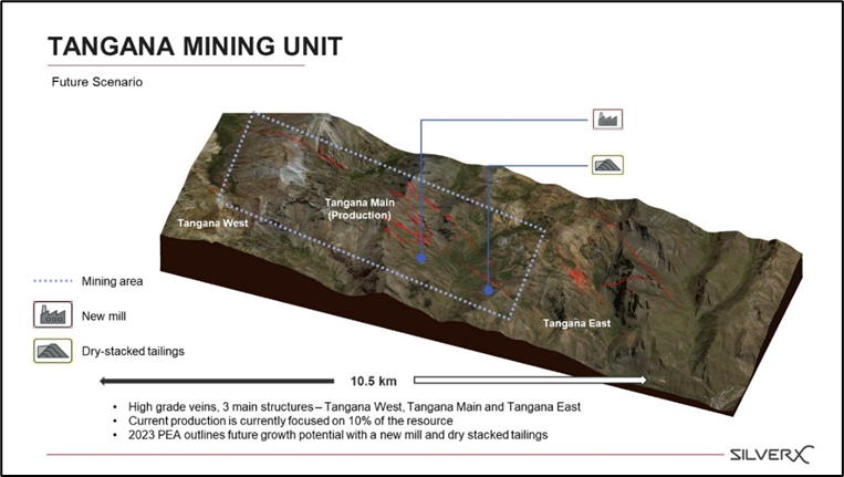 Junior Mining Network