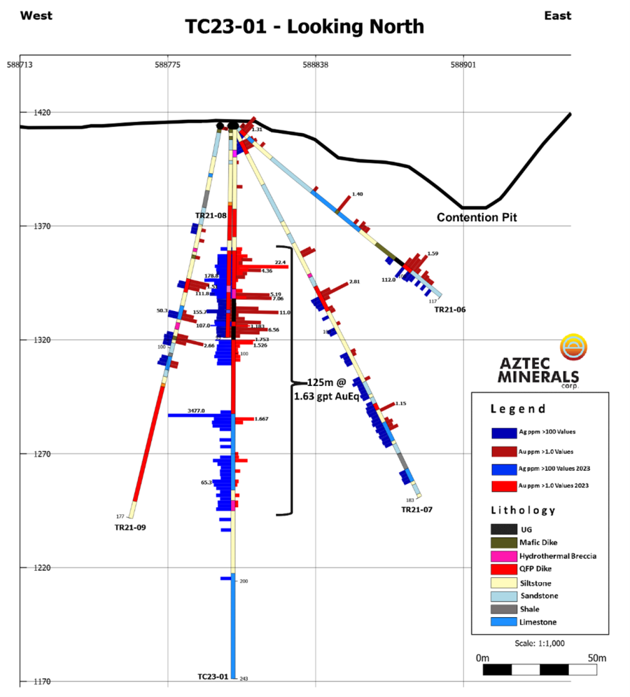 Junior Mining Network