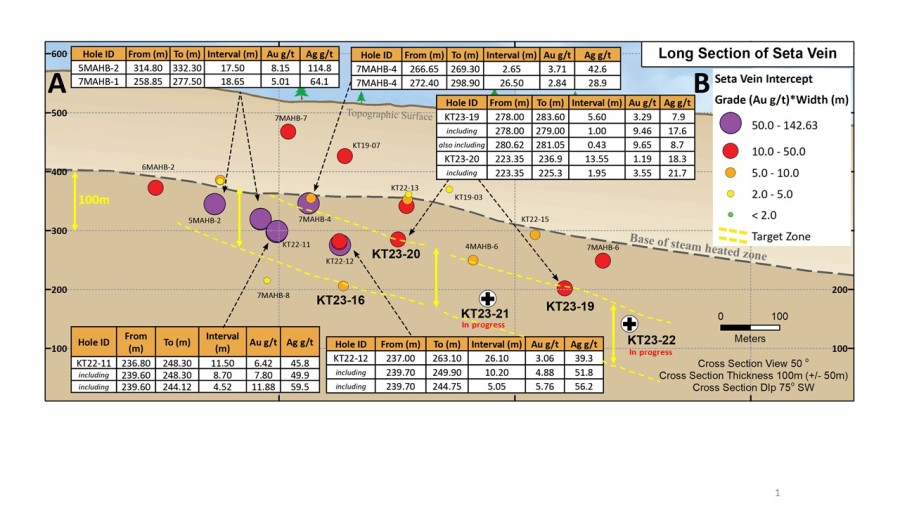 Junior Mining Network
