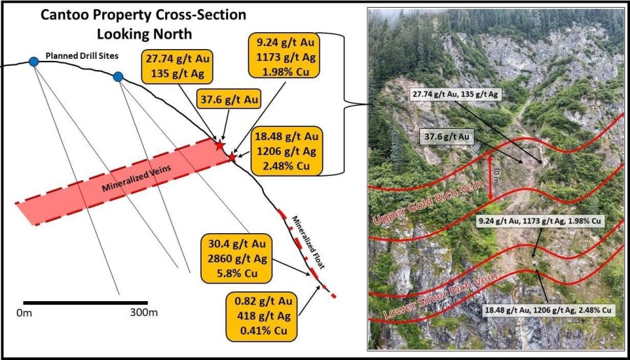 Junior Mining Network