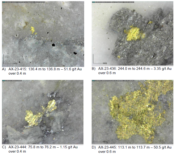 Junior Mining Network