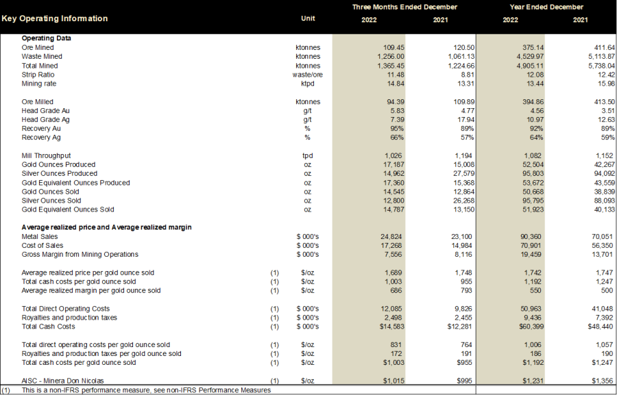 Junior Mining Network