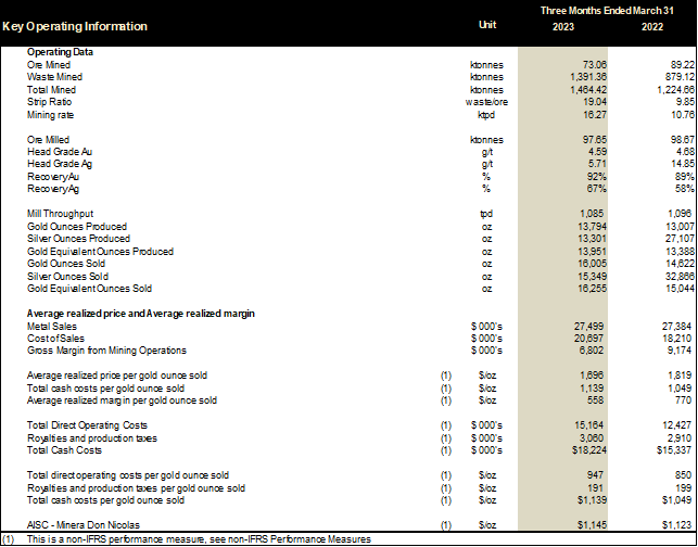 Junior Mining Network