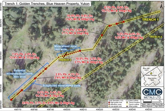 Junior Mining Network