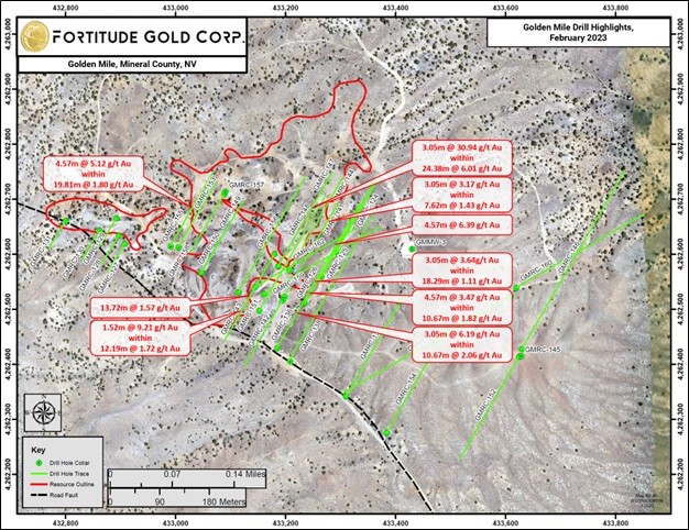 Junior Mining Network