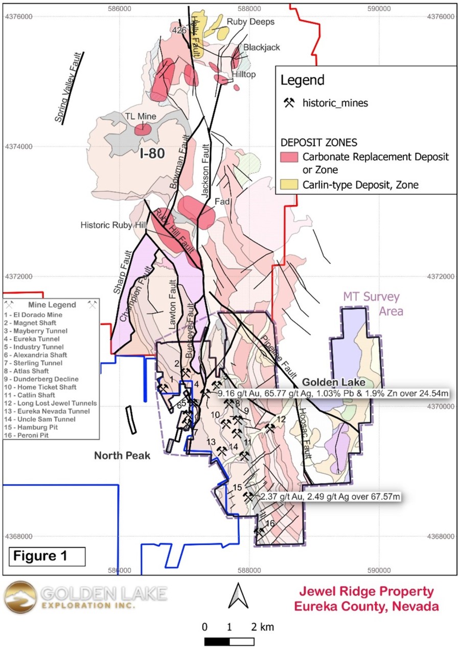 Junior Mining Network