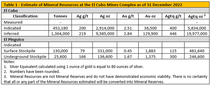 Junior Mining Network