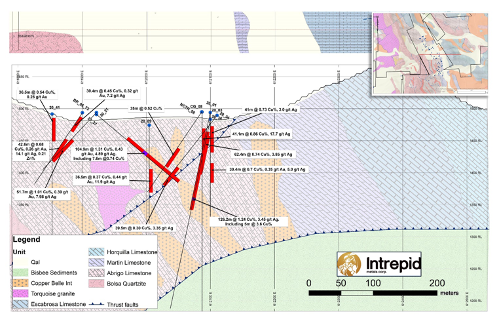 Junior Mining Network