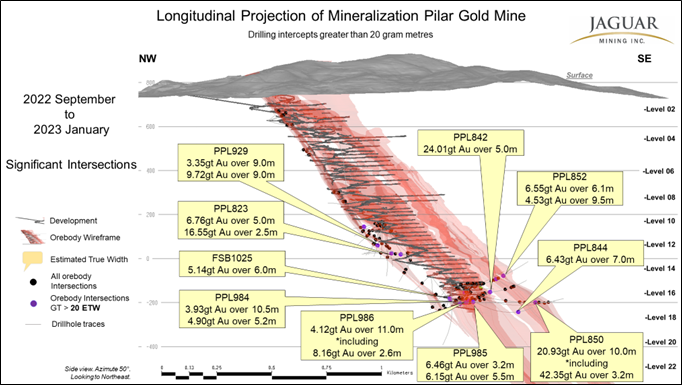 Junior Mining Network