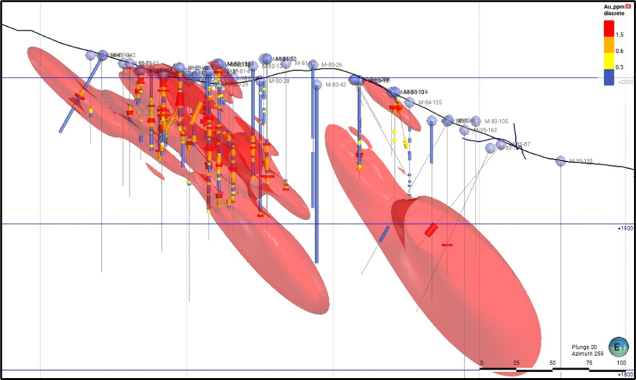 Junior Mining Network