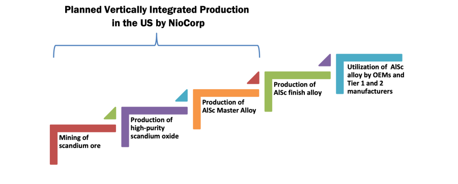 Junior Mining Network