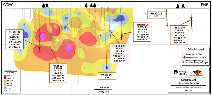 Junior Mining Network