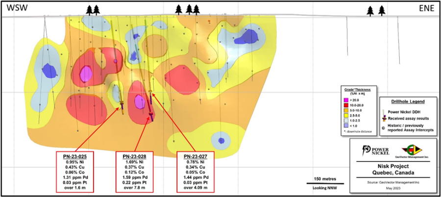 Junior Mining Network