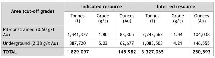 Junior Mining Network