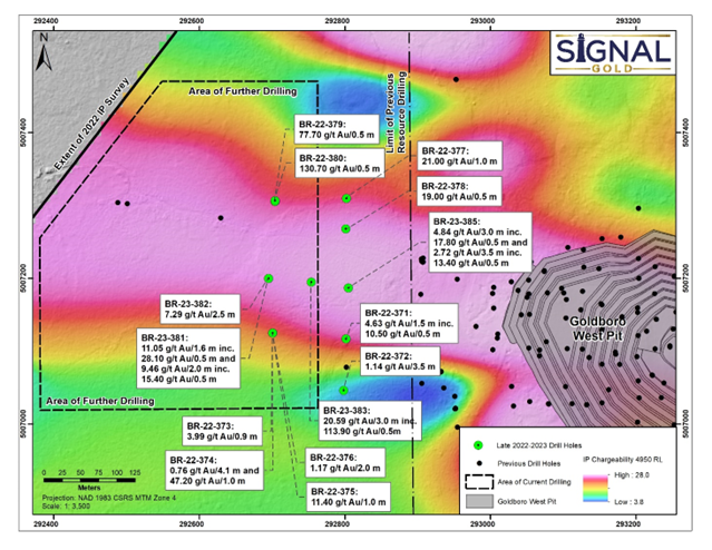 Signal Gold Initiates Further Drilling to Follow-Up on Discovery West of the Goldboro Mineral Resource - Vimarsana News