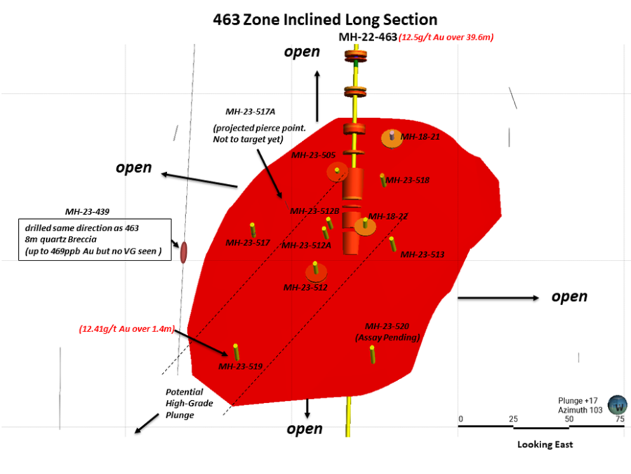 Junior Mining Network