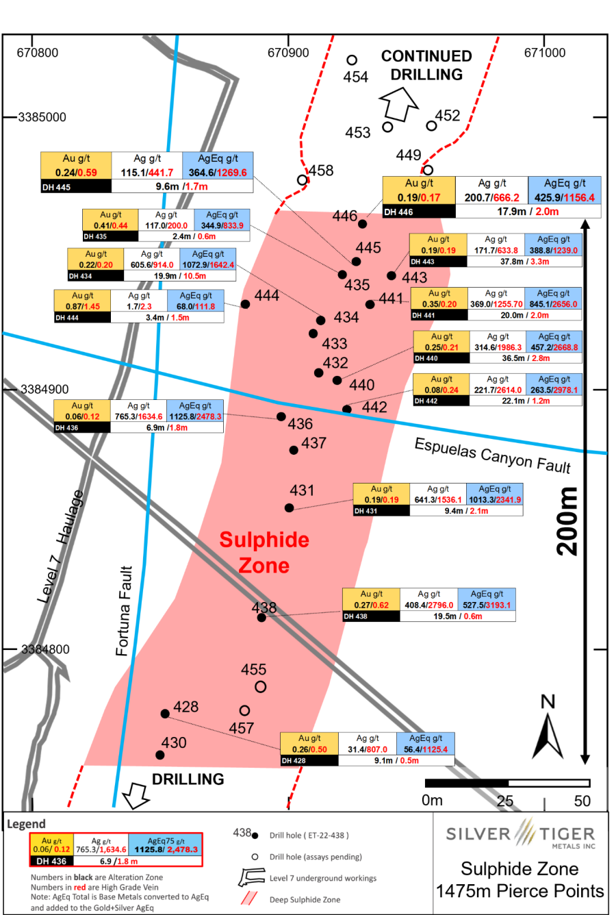 Junior Mining Network