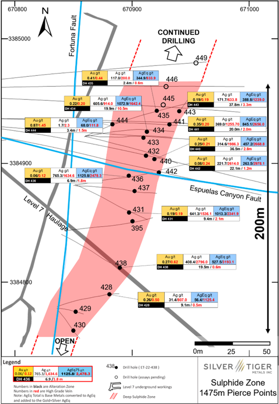 Junior Mining Network