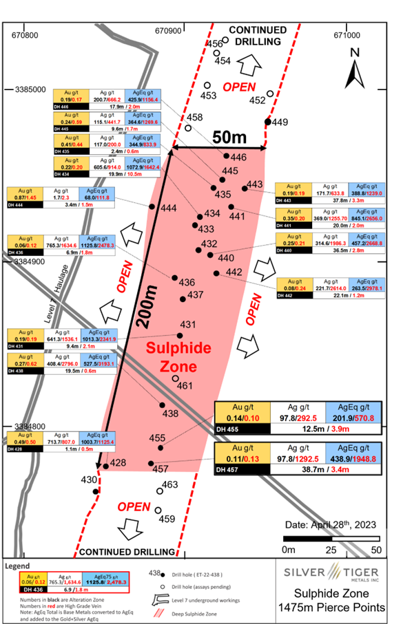 Junior Mining Network