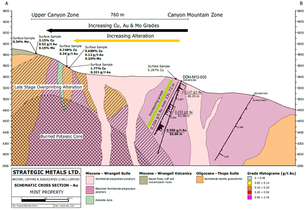 Junior Mining Network