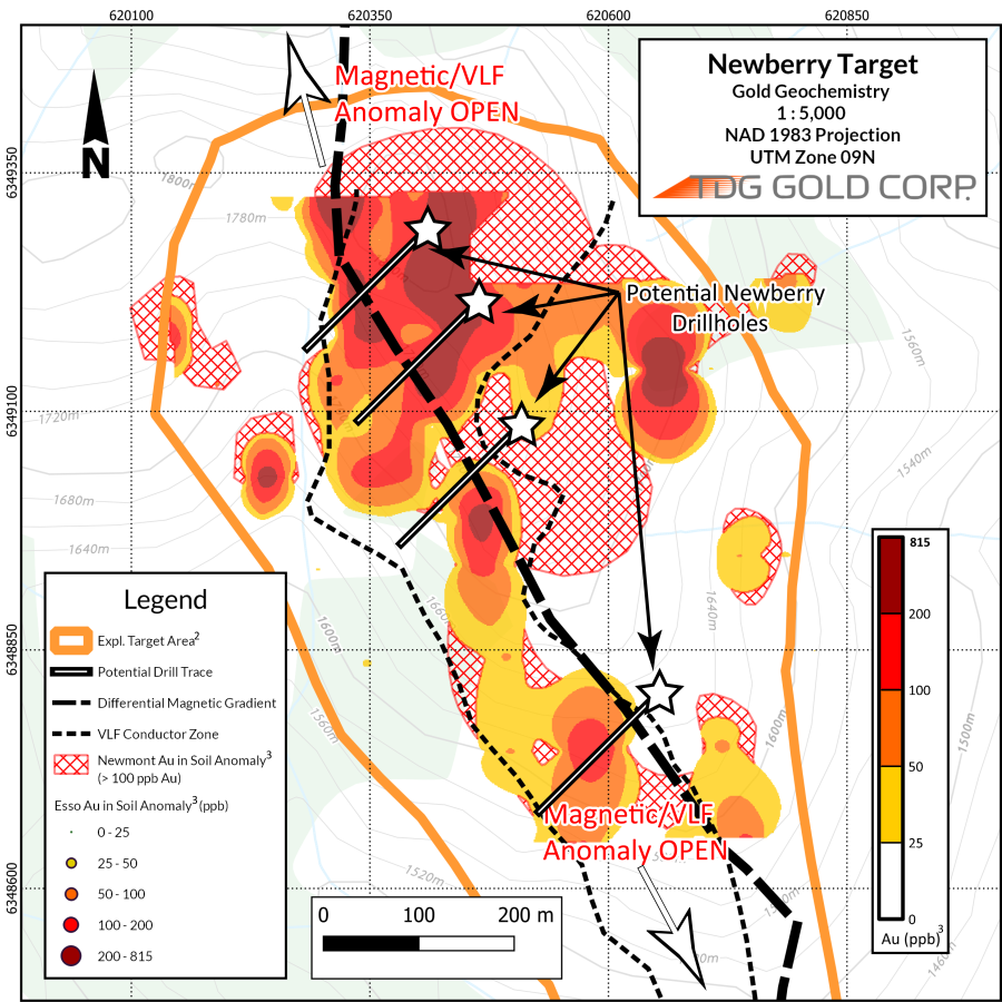 Junior Mining Network