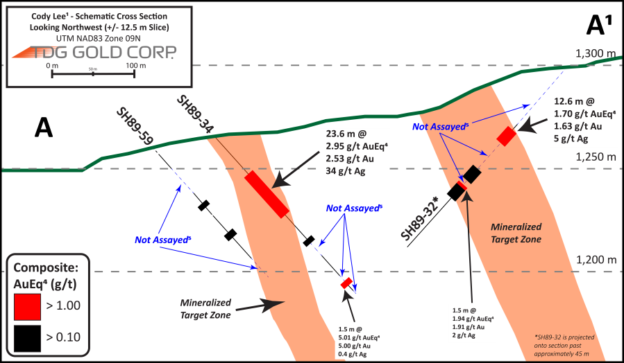 Junior Mining Network