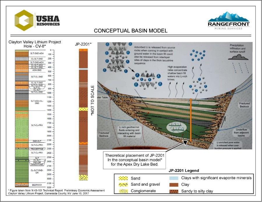 Junior Mining Network