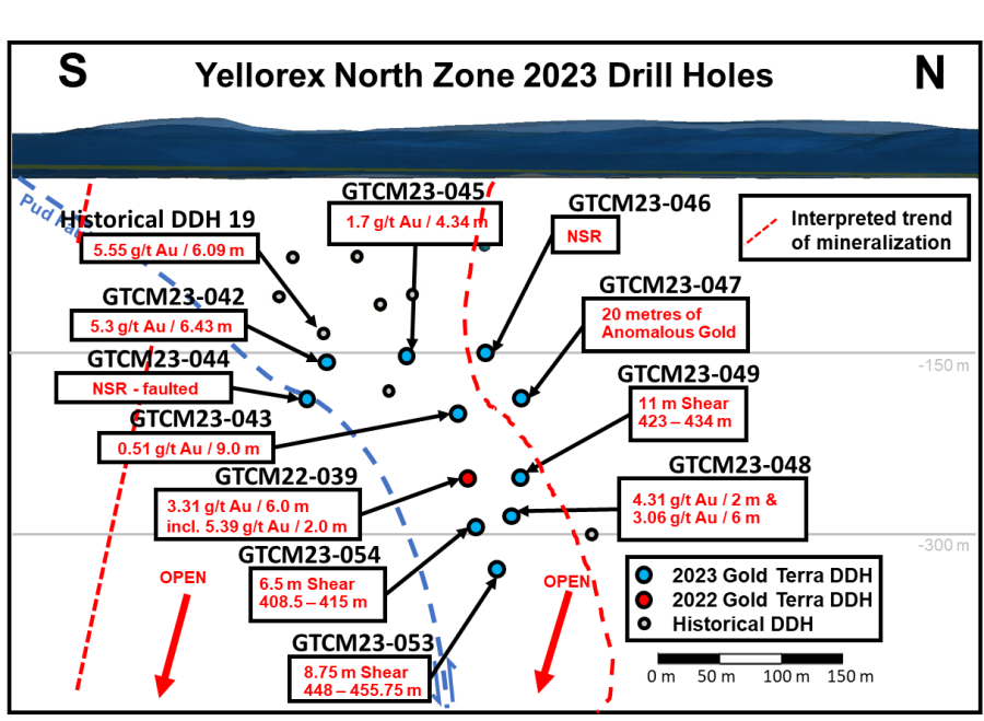 Junior Mining Network