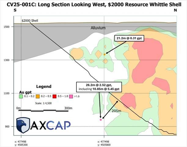 Junior Mining Network