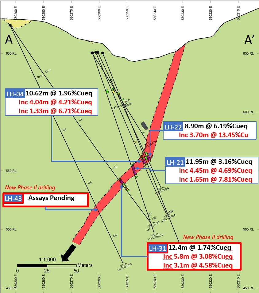 Junior Mining Network