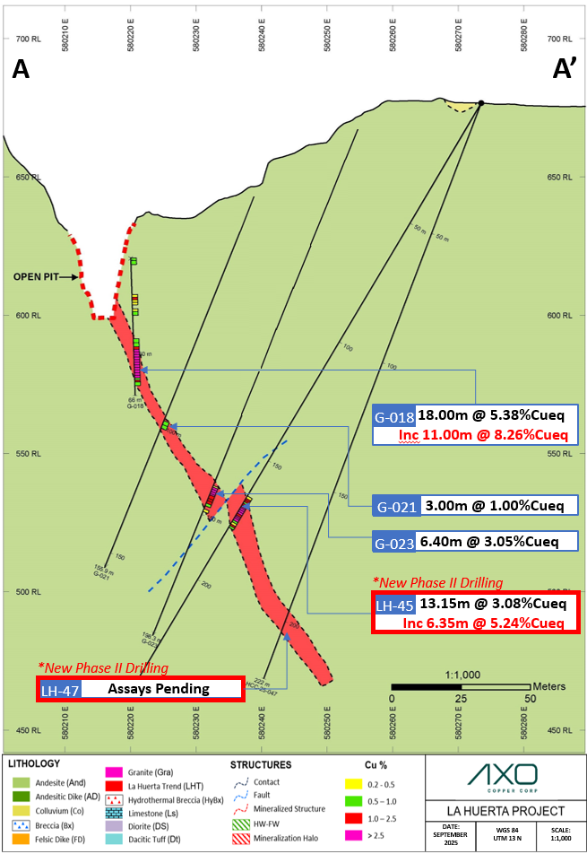 Junior Mining Network