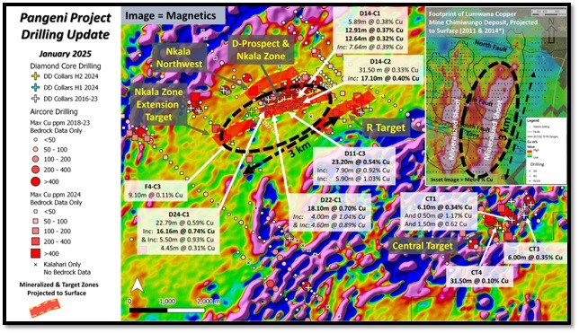 Junior Mining Network