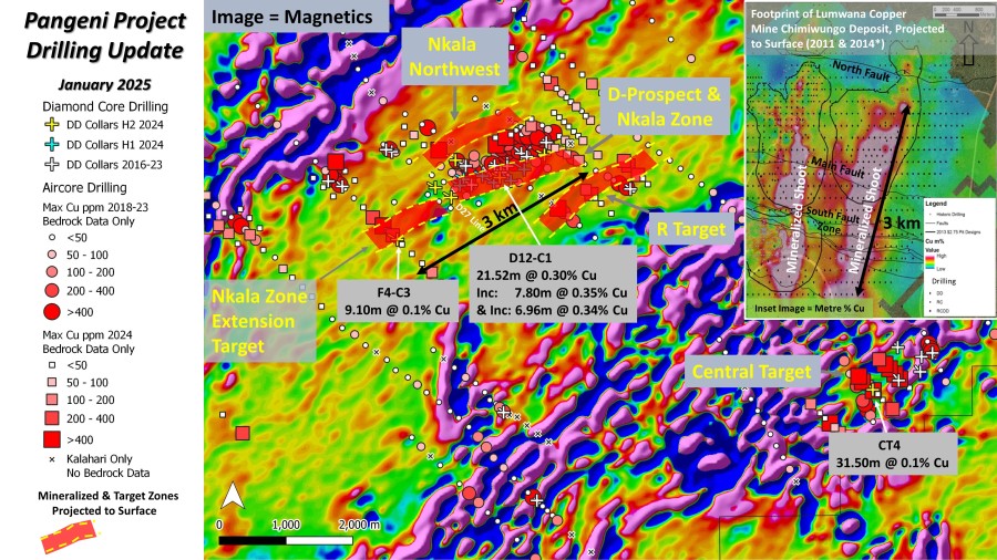 Junior Mining Network