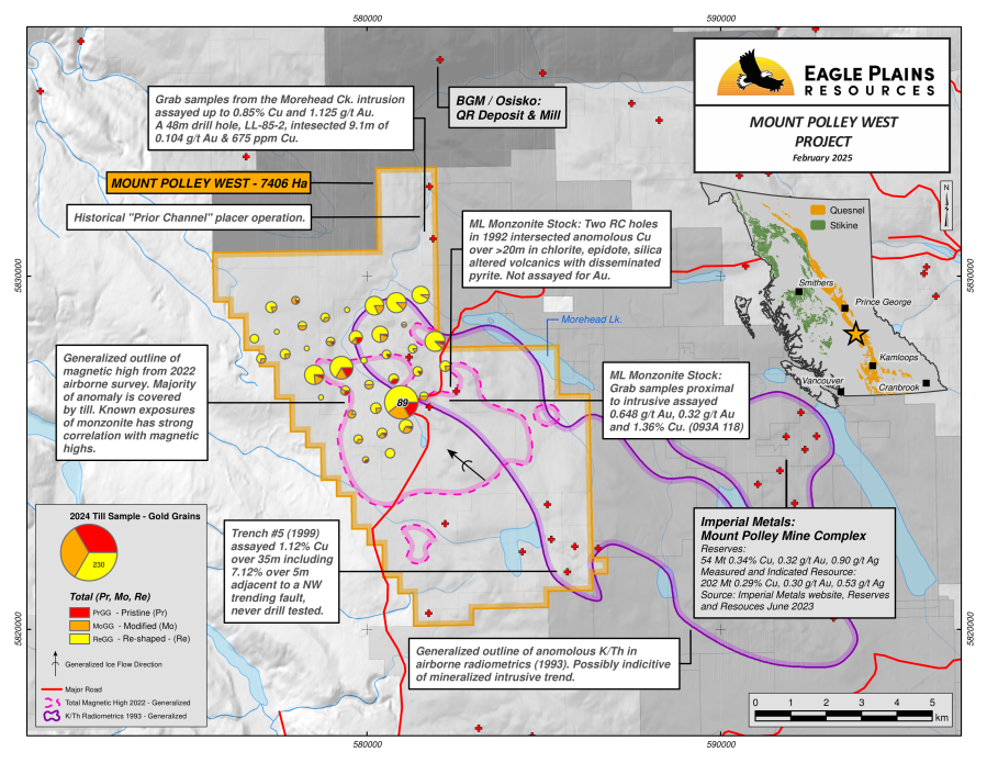 Junior Mining Network
