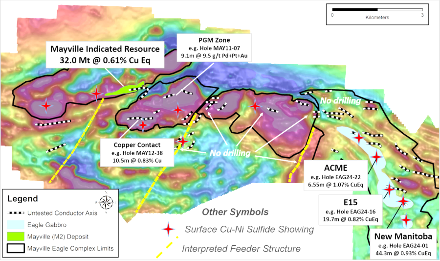 Junior Mining Network