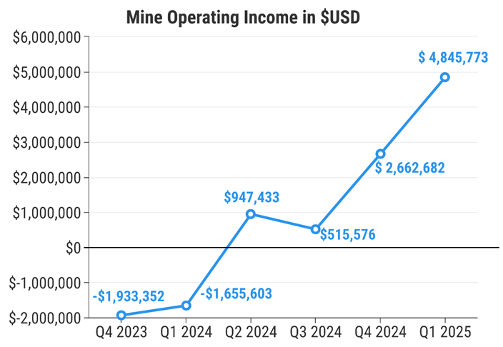 Junior Mining Network