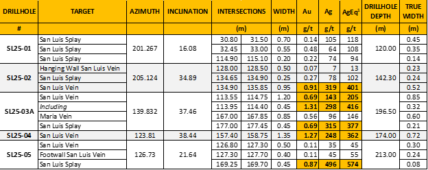 Junior Mining Network