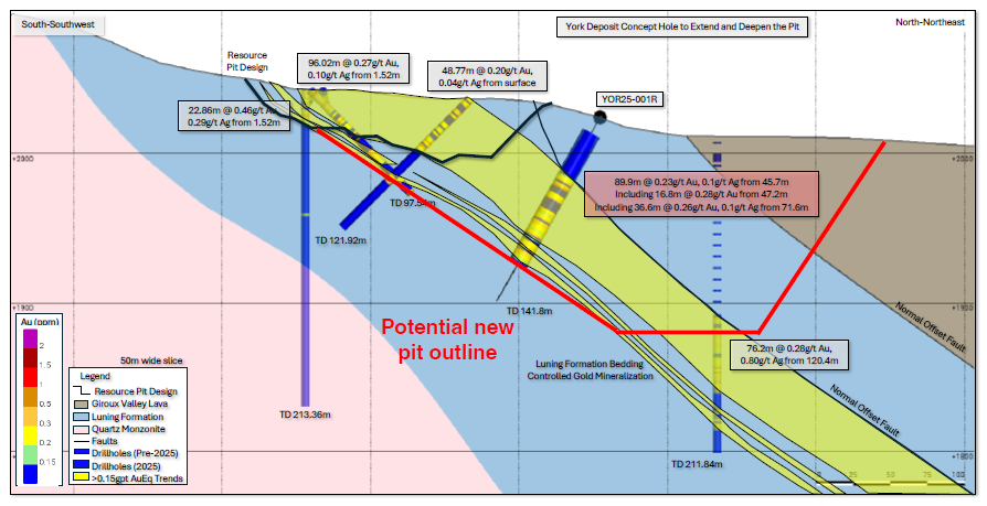 Junior Mining Network