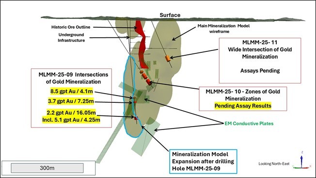 Junior Mining Network