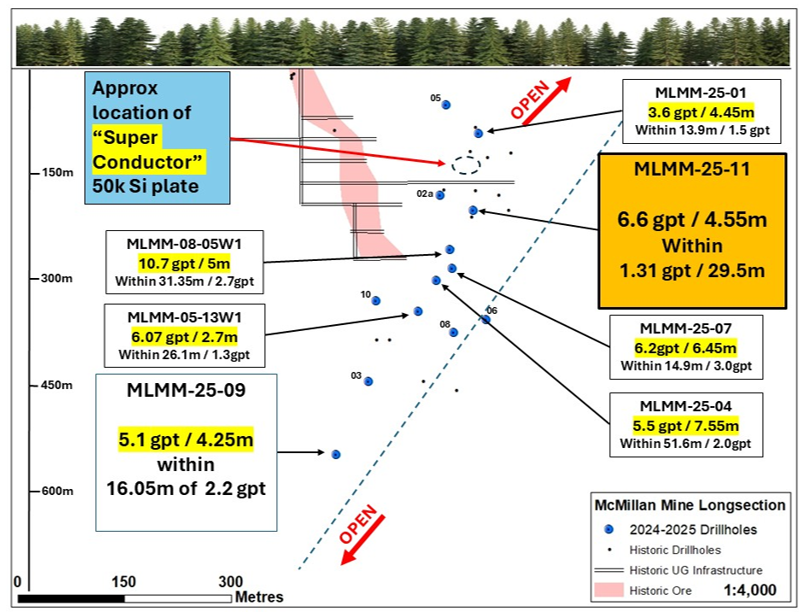 Junior Mining Network