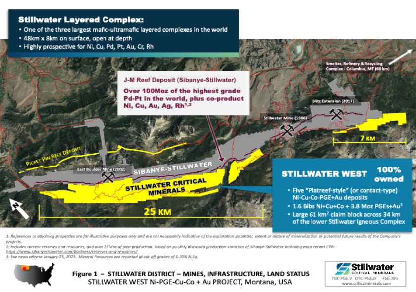 Junior Mining Network