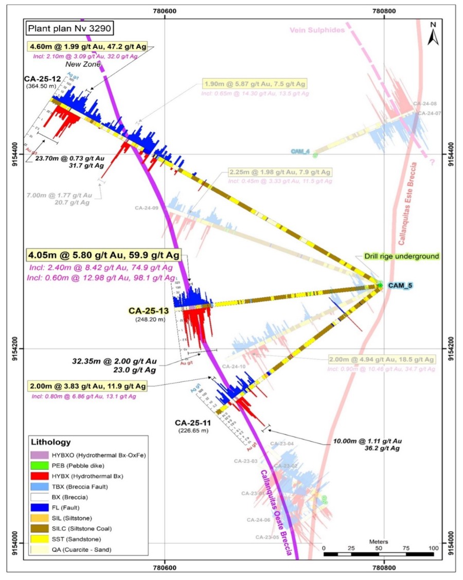 Junior Mining Network