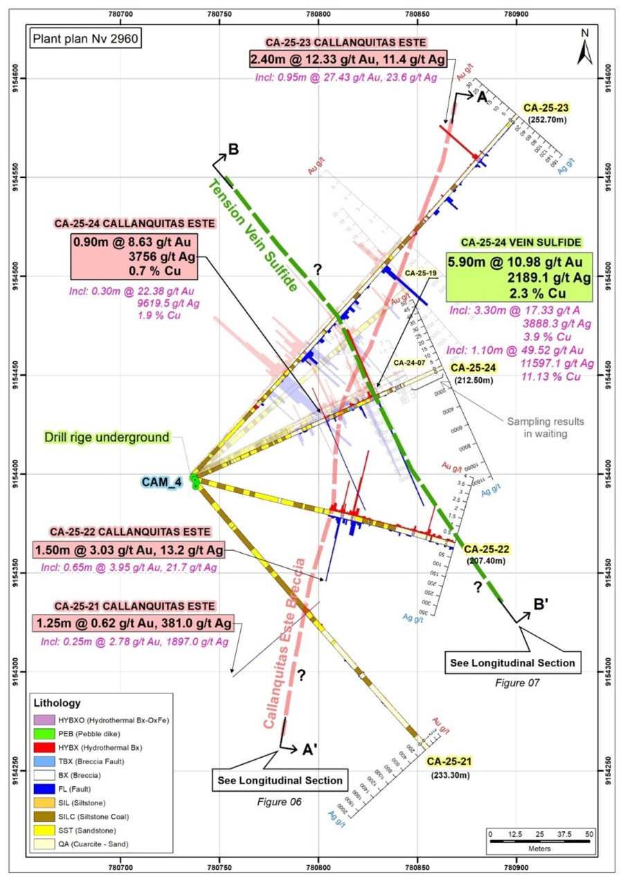 Junior Mining Network