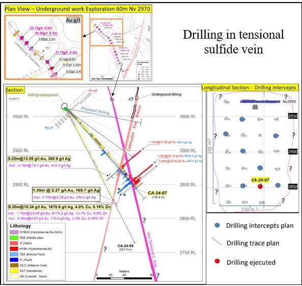 Junior Mining Network