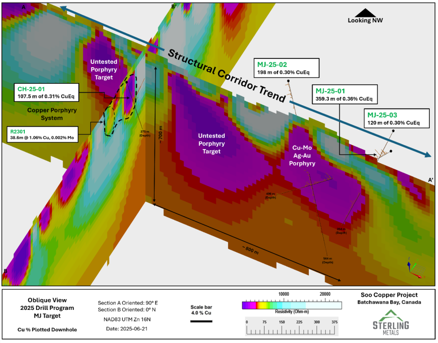 Junior Mining Network
