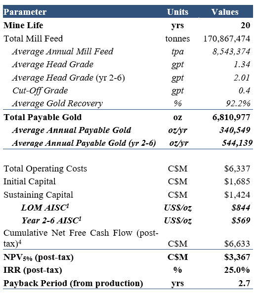 Junior Mining Network