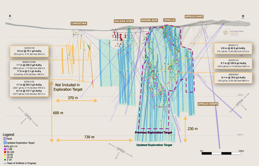 Junior Mining Network