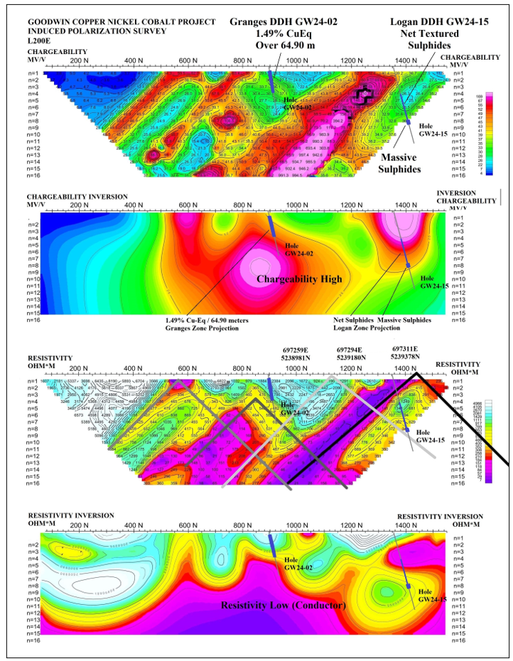 Junior Mining Network