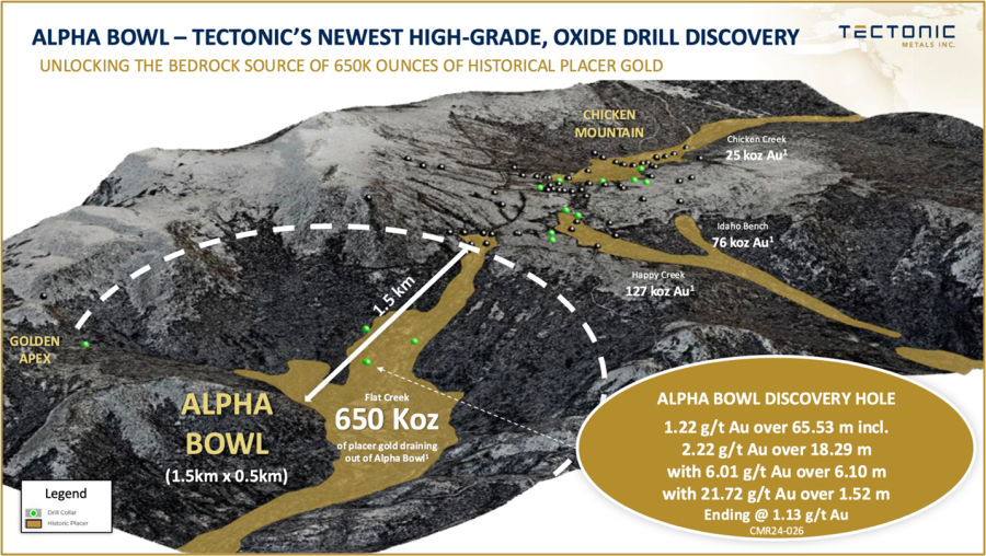 Junior Mining Network
